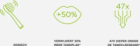 Uitgang ???? GUM Activital Sonic Elektrische Tandenborstel - Zwart ???? 4 Uitgang ???? GUM Activital Sonic Elektrische Tandenborstel - Zwart ???? - Afbeelding 2