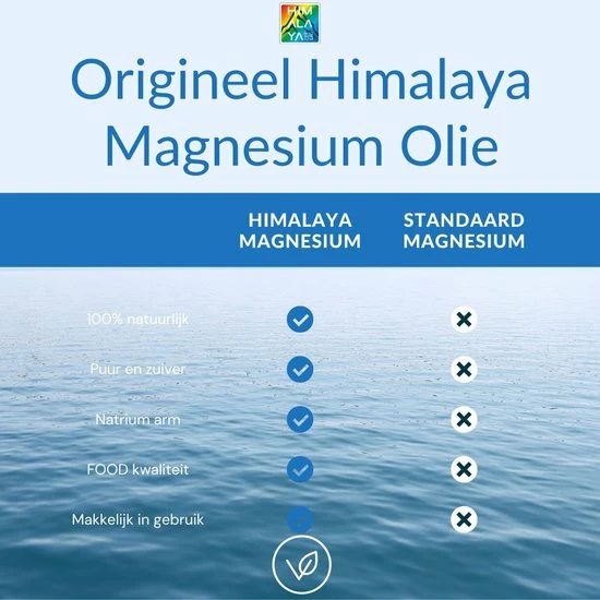 Beste deal ???? Magnesiumolie JUNIOR Van Himalaya Magnesium | Set Van 2x 200 Ml Magnesium Spray | Magnesium Olie Voor Kinderen ⭐ 7 Beste deal ???? Magnesiumolie JUNIOR Van Himalaya Magnesium | Set Van 2x 200 Ml Magnesium Spray | Magnesium Olie Voor Kinderen ⭐ - Afbeelding 5